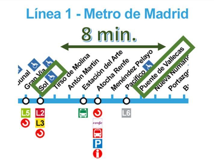 Apto 2 Habitaciones, Garaje Gratis Madrid Luaran gambar